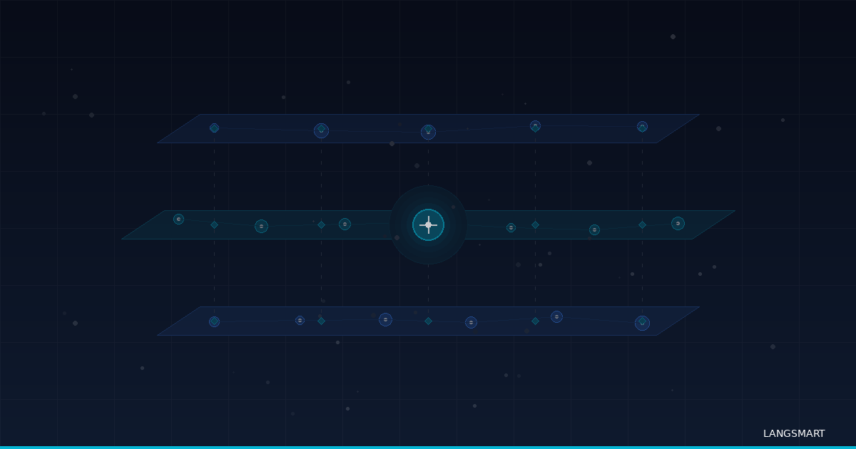 Control Plane: Enterprise AI control plane governance architecture